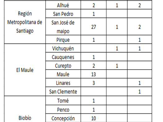 Imagen de Reporte parcial del impacto de los incendios forestales en Monumentos Nacionales