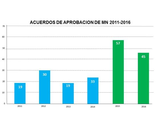 Imagen de Consejo de Monumentos presenta balance de gestión en 2016