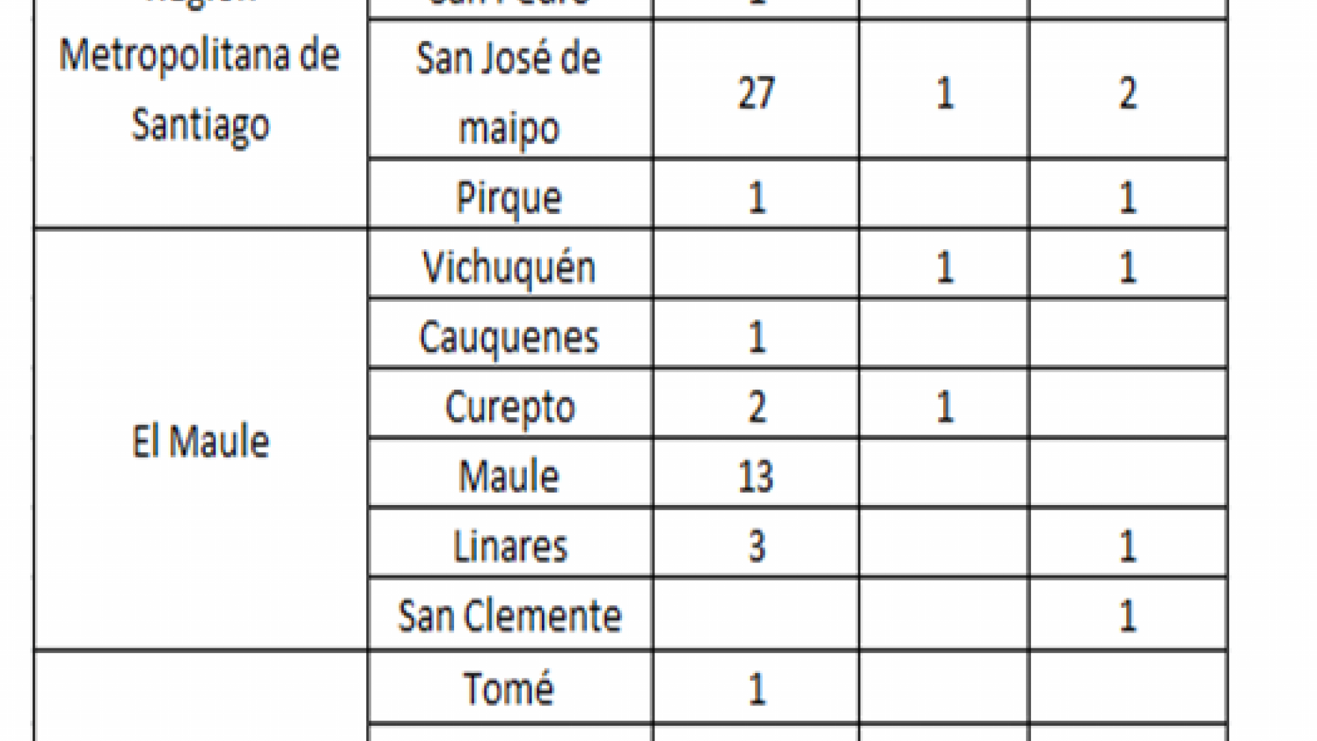 Imagen de Reporte parcial del impacto de los incendios forestales en Monumentos Nacionales