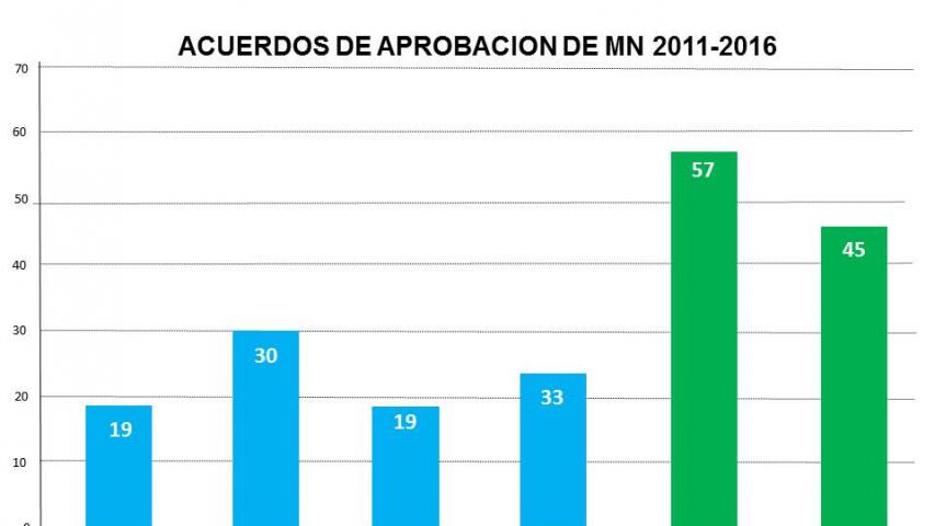 Imagen de Consejo de Monumentos presenta balance de gestión en 2016