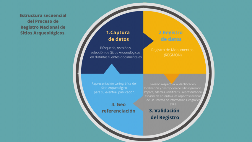 Imagen de CMN inicia proceso de Registro Nacional de Sitios Arqueológicos